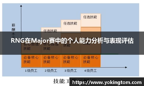 RNG在Major赛中的个人能力分析与表现评估